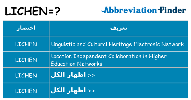 ماذا عن موقف % s