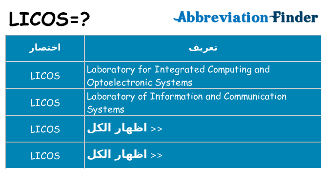 ماذا عن موقف % s
