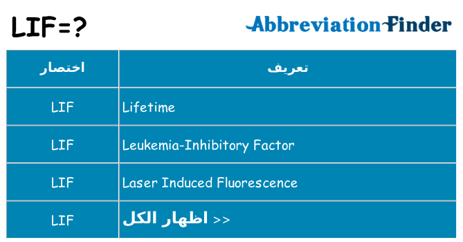 ماذا عن موقف % s