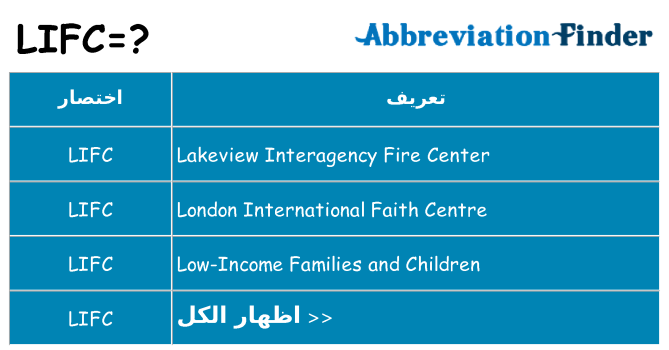 ماذا عن موقف % s