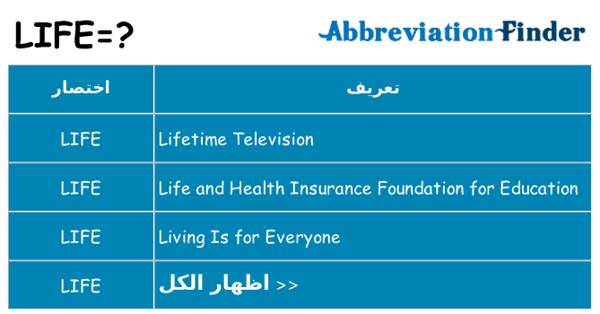 ماذا عن موقف % s