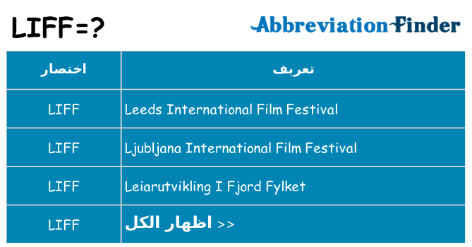 ماذا عن موقف % s