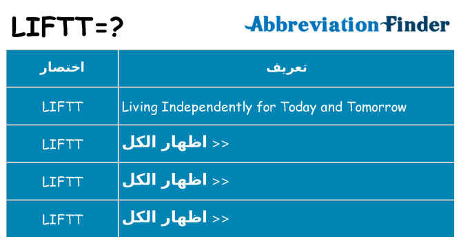 ماذا عن موقف % s