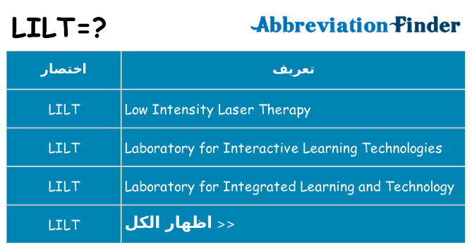 ماذا عن موقف % s