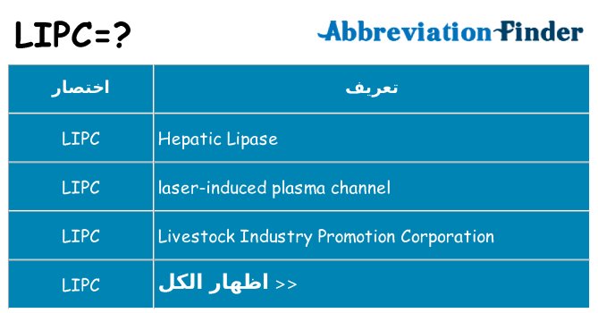 ماذا عن موقف % s