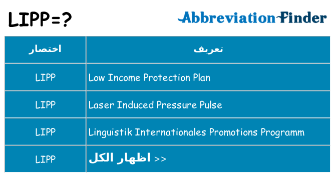 ماذا عن موقف % s