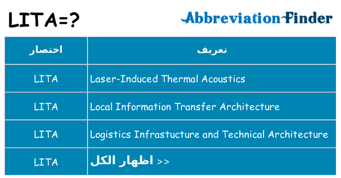 ماذا عن موقف % s