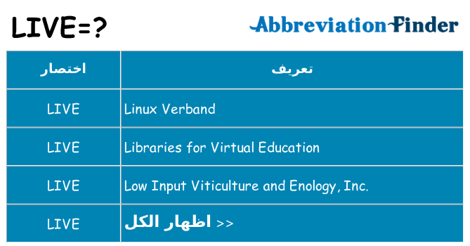 ماذا عن موقف % s