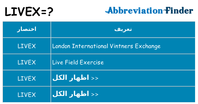 ماذا عن موقف % s