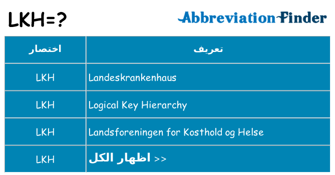 ماذا عن موقف % s
