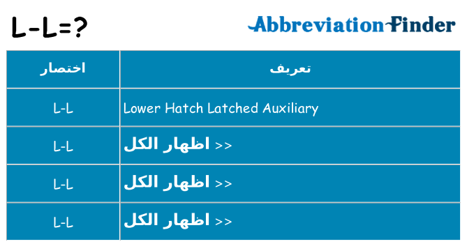 ماذا عن موقف % s