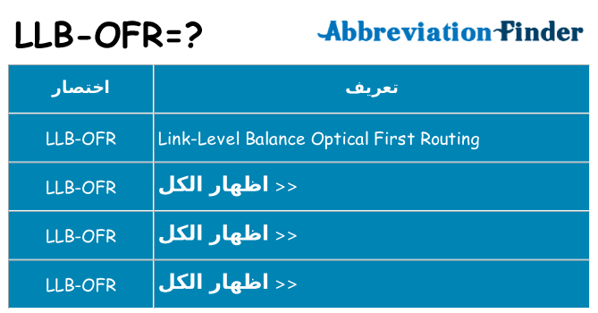 ماذا عن موقف % s