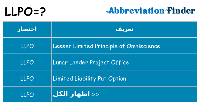 ماذا عن موقف % s