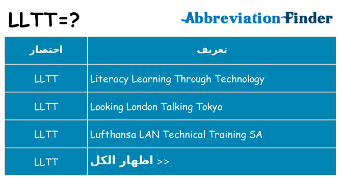 ماذا عن موقف % s