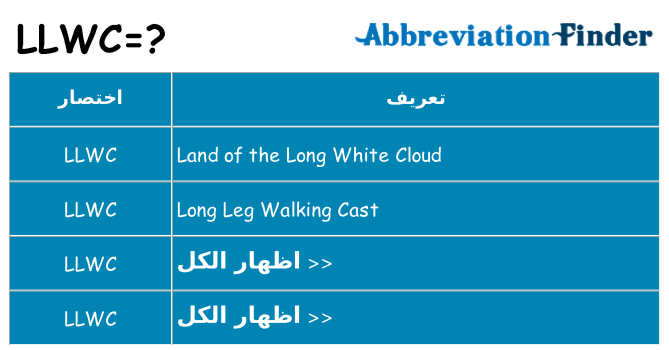 ماذا عن موقف % s