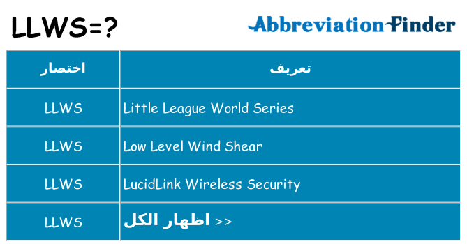 ماذا عن موقف % s