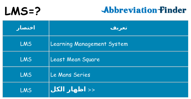 ماذا عن موقف % s