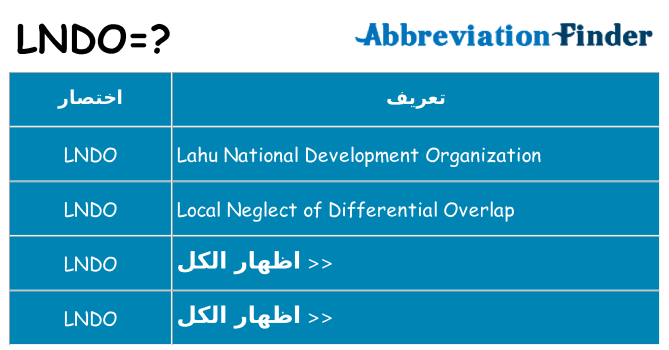 ماذا عن موقف % s