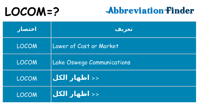ماذا عن موقف % s