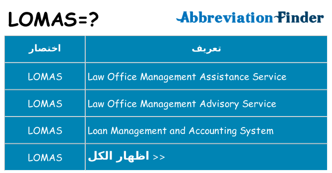ماذا عن موقف % s