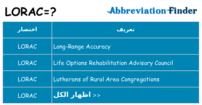 ماذا عن موقف % s