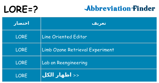 ماذا عن موقف % s