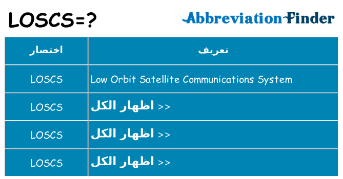 ماذا عن موقف % s