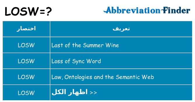 ماذا عن موقف % s