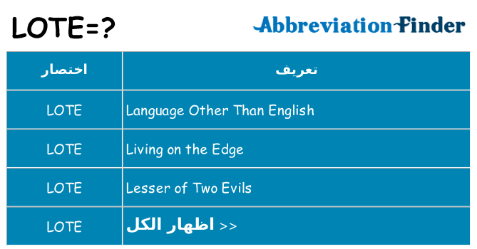 ماذا عن موقف % s