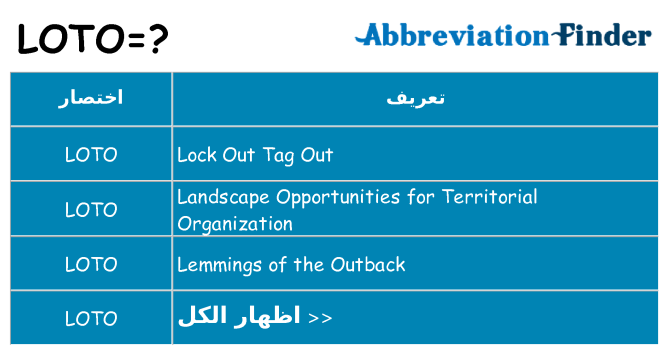 ماذا عن موقف % s