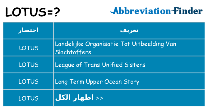 ماذا عن موقف % s