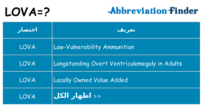ماذا عن موقف % s