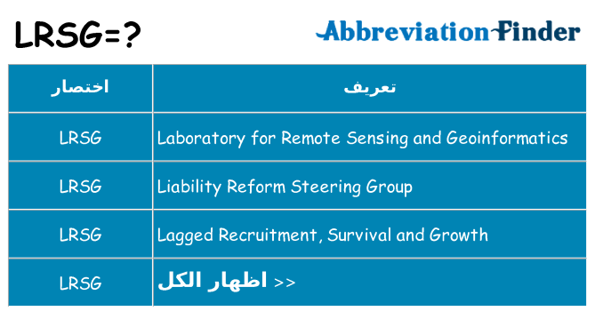 ماذا عن موقف % s