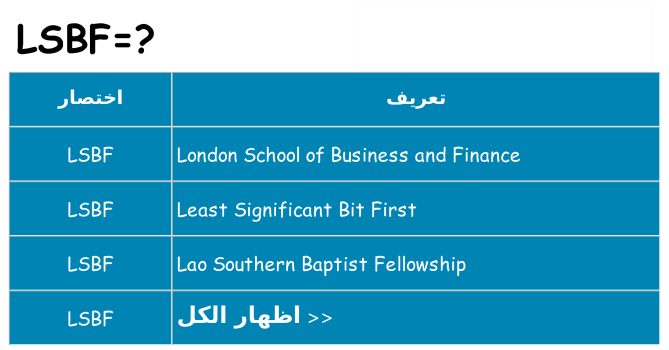 ماذا عن موقف % s