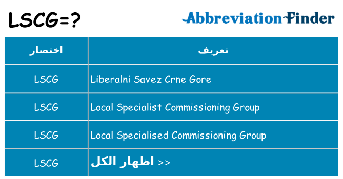 ماذا عن موقف % s