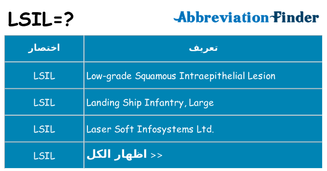ماذا عن موقف % s