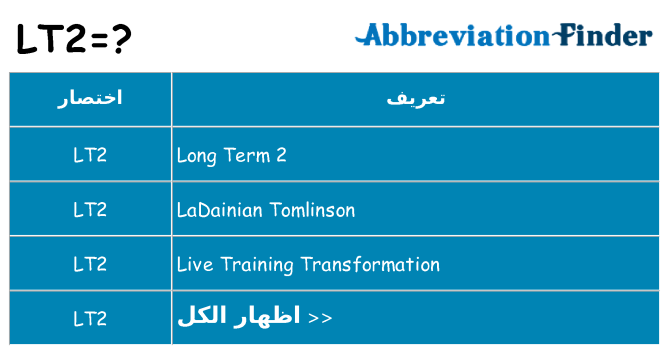 ماذا عن موقف % s