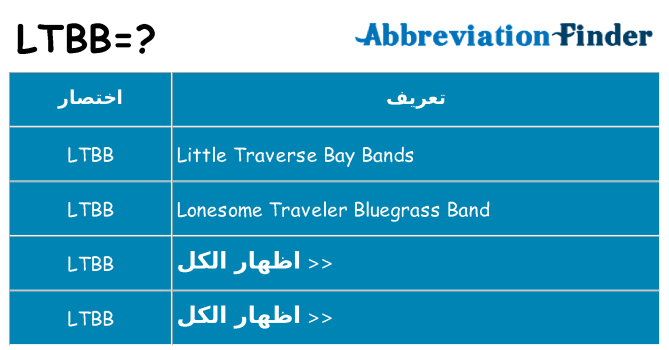 ماذا عن موقف % s