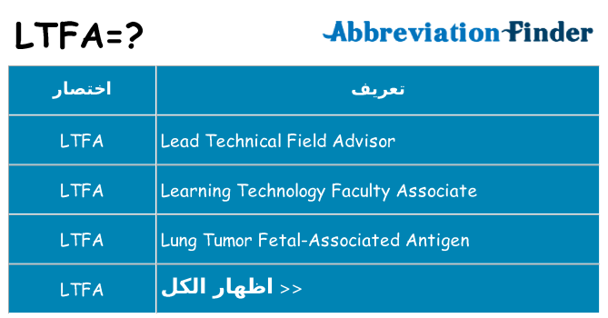 ماذا عن موقف % s
