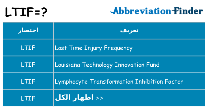 ماذا عن موقف % s