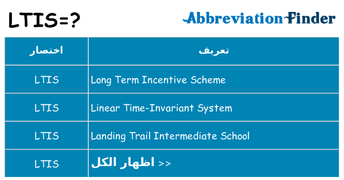 ماذا عن موقف % s