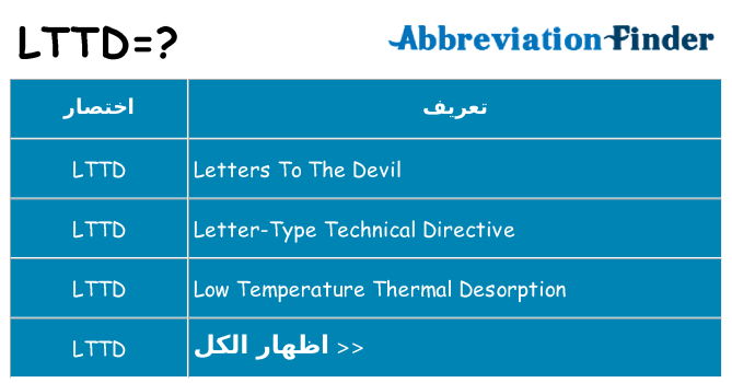 ماذا عن موقف % s