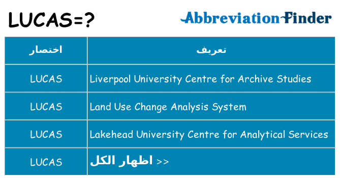 ماذا عن موقف % s