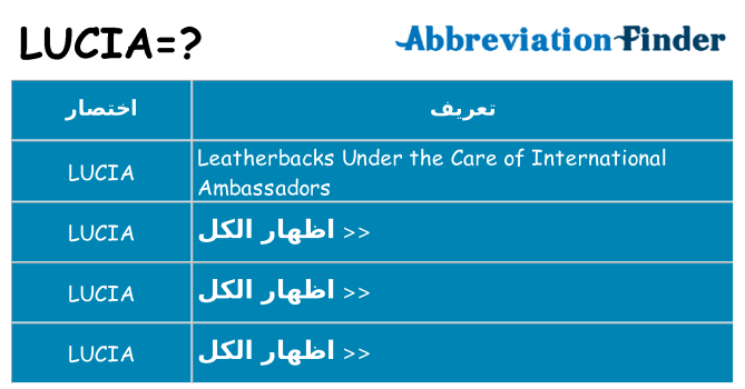 ماذا عن موقف % s