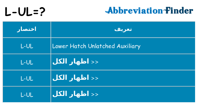 ماذا عن موقف % s