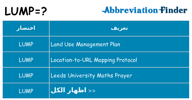 ماذا عن موقف % s