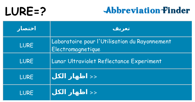ماذا عن موقف % s