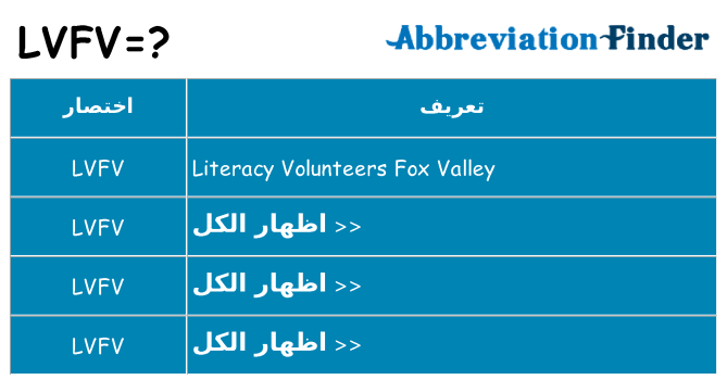 ماذا عن موقف % s