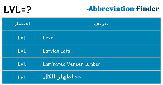 ماذا عن موقف % s