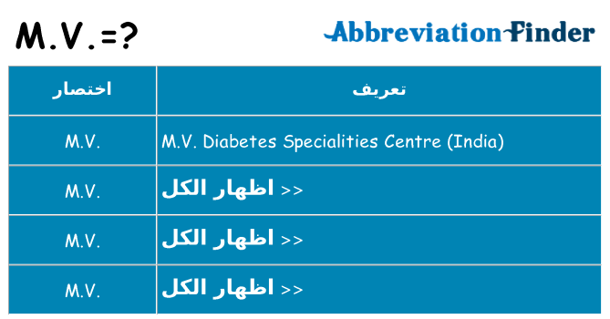 ماذا عن موقف % s